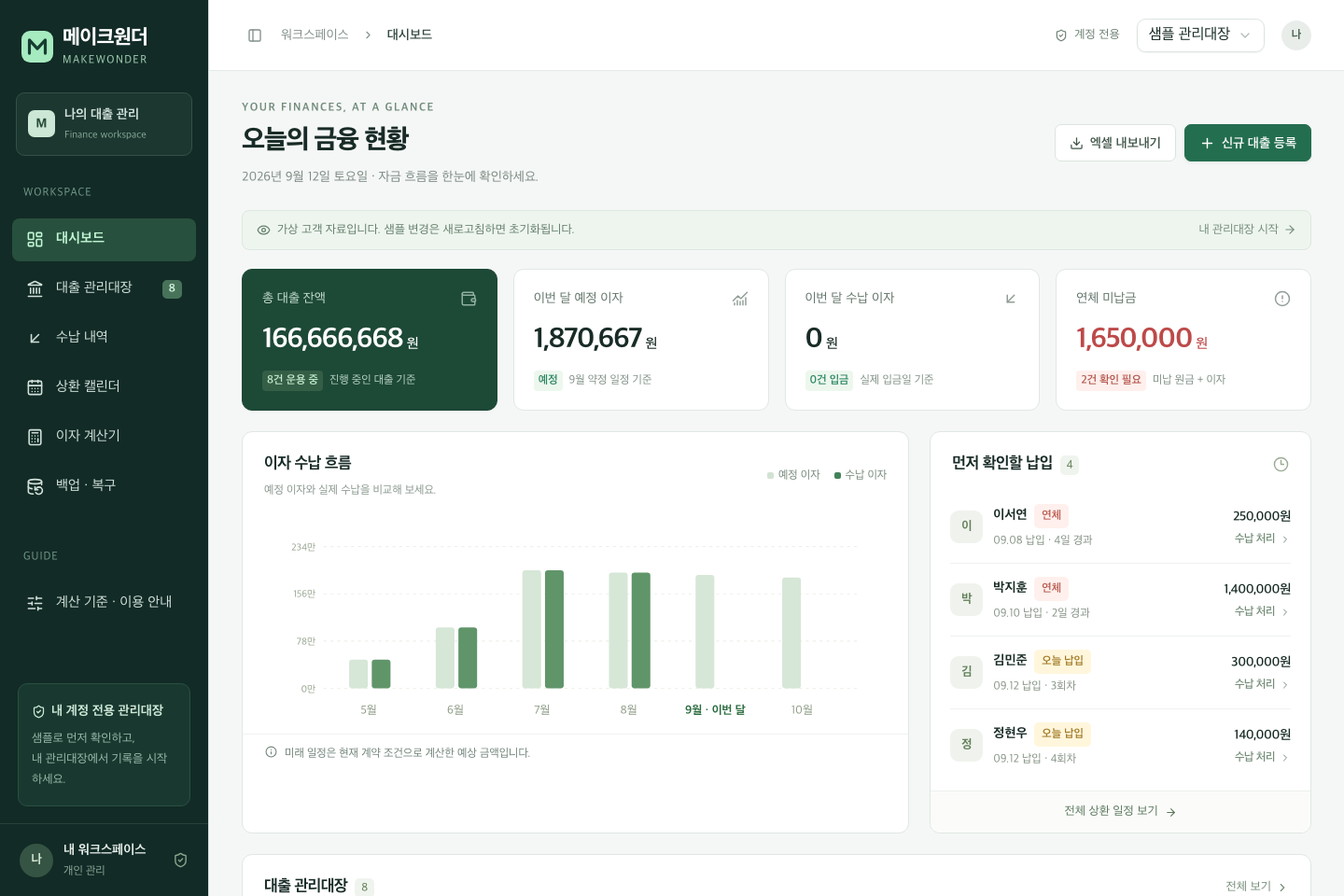 MAKEWONDER Finance product using fictional customer data